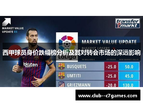 西甲球员身价跌幅榜分析及其对转会市场的深远影响 西甲球员身价跌幅榜分析及其对转会市场的深远影响