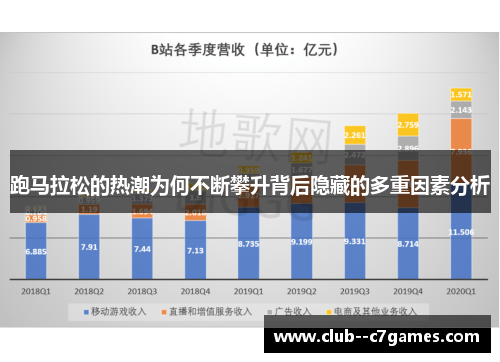 跑马拉松的热潮为何不断攀升背后隐藏的多重因素分析 跑马拉松的热潮为何不断攀升背后隐藏的多重因素分析