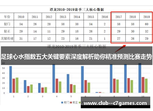 足球心水指数五大关键要素深度解析助你精准预测比赛走势 足球心水指数五大关键要素深度解析助你精准预测比赛走势