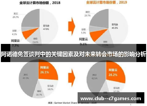 阿诺德免签谈判中的关键因素及对未来转会市场的影响分析 阿诺德免签谈判中的关键因素及对未来转会市场的影响分析