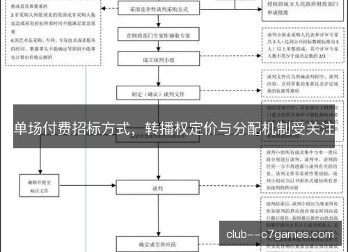 单场付费招标方式，转播权定价与分配机制受关注
